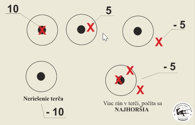 minisniper-hodnotenie-tercov.jpg